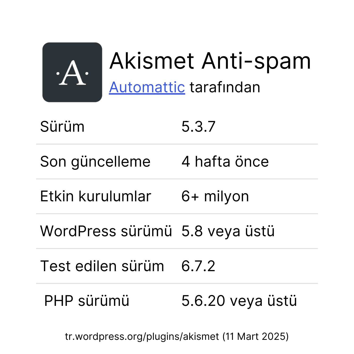 Akismet eklenti istatistikleri